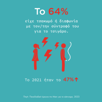 Πόσο κάπνισαν οι Έλληνες το 2023; Ελληνική έρευνα αποκαλύπτει νέα δεδομένα

