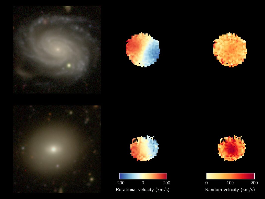 Αόρατη Ματιά στη Γήρανση των Γαλαξιών: Ο Αστρικός Χορός ανατρέπει τα Δεδομένα
